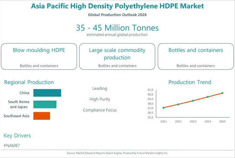 Asia Pacific High Density Polyethylene Hdpe Market Asia Pacific High Density Polyethylene Hdpe Market