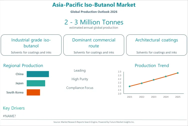 Asia Pacific Iso Butanol Market