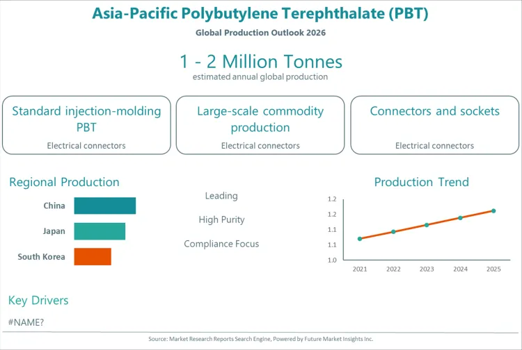 Asia Pacific Polybutylene Terephthalate Pbt Asia Pacific Polybutylene Terephthalate Pbt