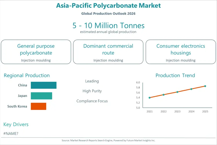 Asia Pacific Polycarbonate Market Asia Pacific Polycarbonate Market