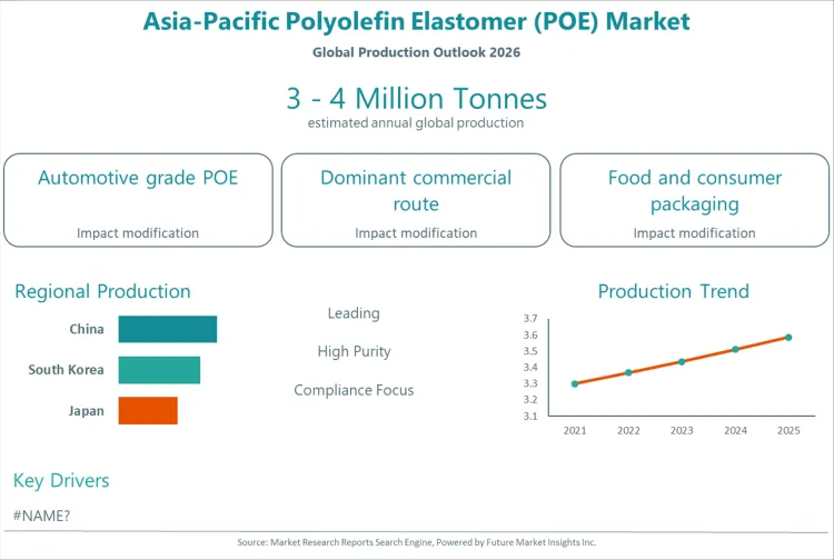 Asia Pacific Polyolefin Elastomer Poe Market