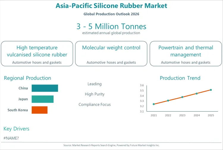 Asia Pacific Silicone Rubber Market