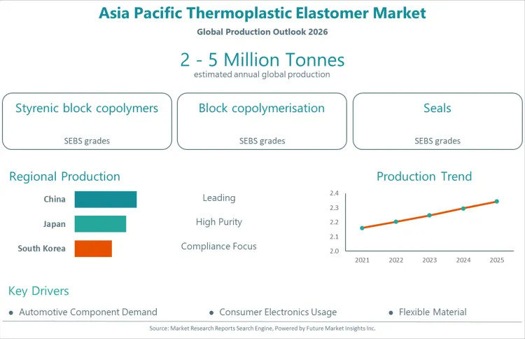 Asia Pacific Thermoplastic Elastomer Market Asia Pacific Thermoplastic Elastomer Market