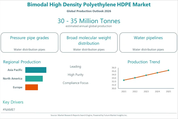Bimodal High Density Polyethylene Hdpe Market