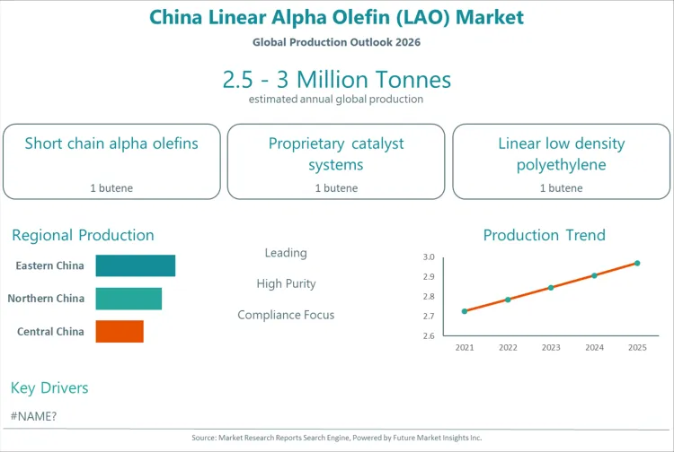 China Linear Alpha Olefin Lao Market