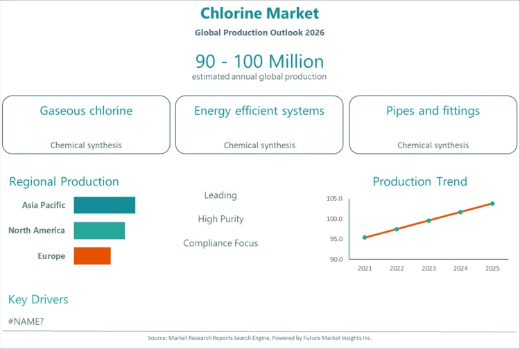 Chlorine Market Chlorine Market