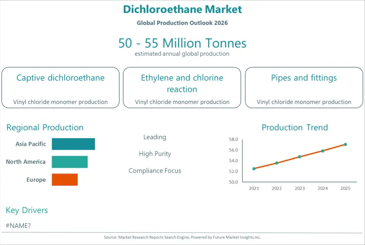 Dichloroethane Market Dichloroethane Market