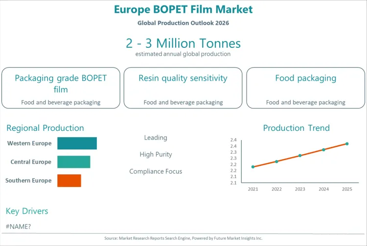 Europe Bopet Film Market Europe Bopet Film Market