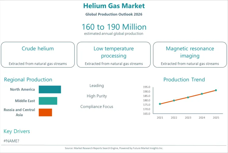 Helium Gas Market Helium Gas Market