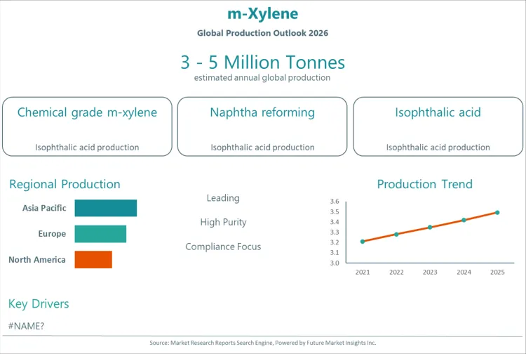 M Xylene
