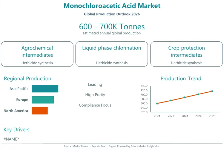 Monochloroacetic Acid Market