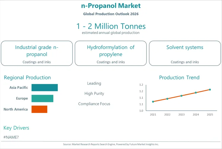 N Propanol Market N Propanol Market