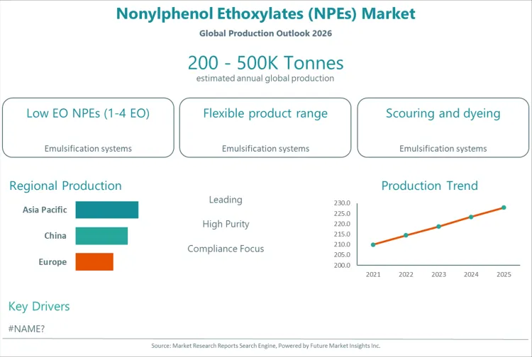 Nonylphenol Ethoxylates Npes Market