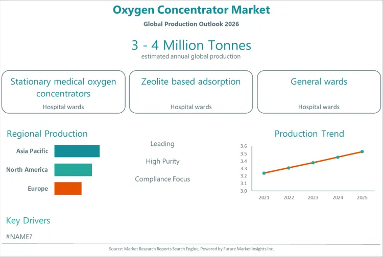 Oxygen Concentrator Market Oxygen Concentrator Market