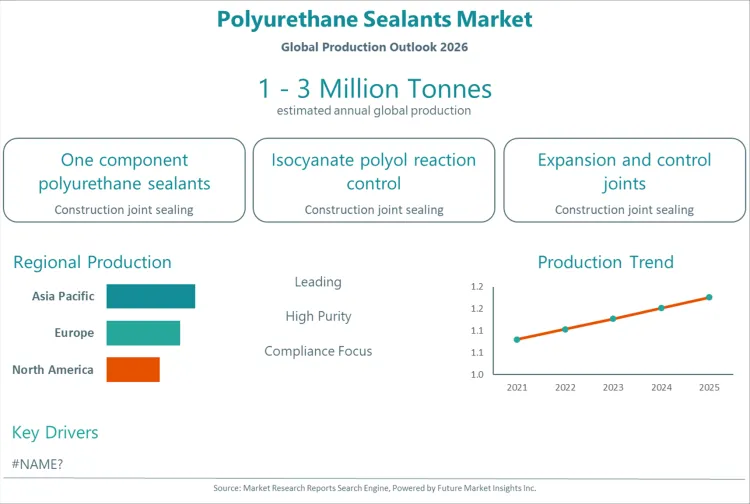 Polyurethane Sealants Market Polyurethane Sealants Market