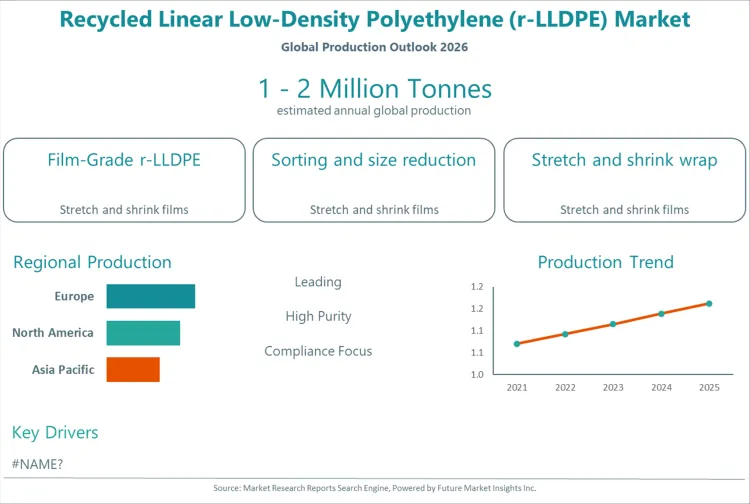 Recycled Linear Low Density Polyethylene R Lldpe Market Recycled Linear Low Density Polyethylene R Lldpe Market