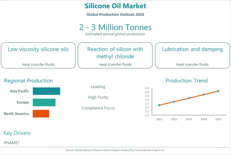 Silicone Oil Market